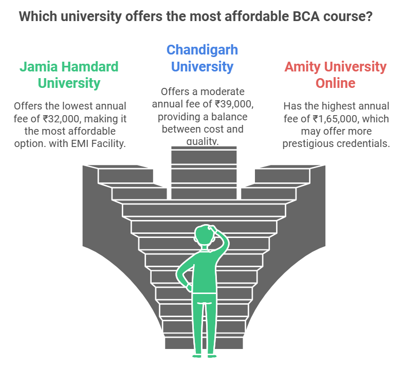 bca-course-price-comparison
