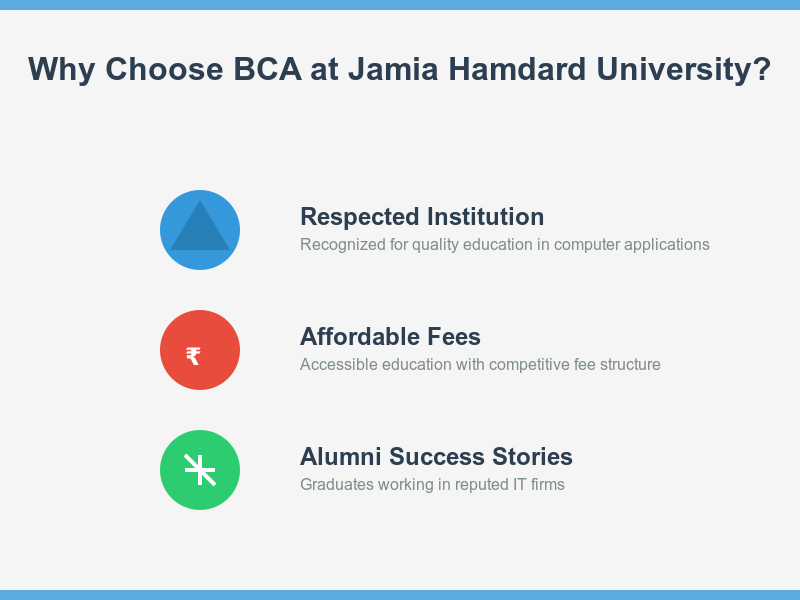 online-bs-degree-in-india