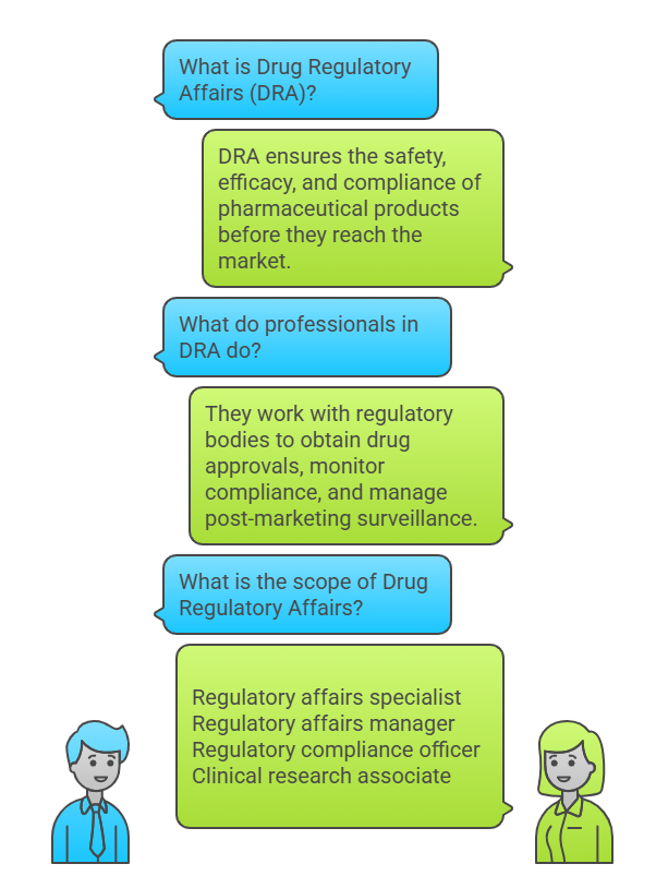 Skills for a career in drug regulatory affairs