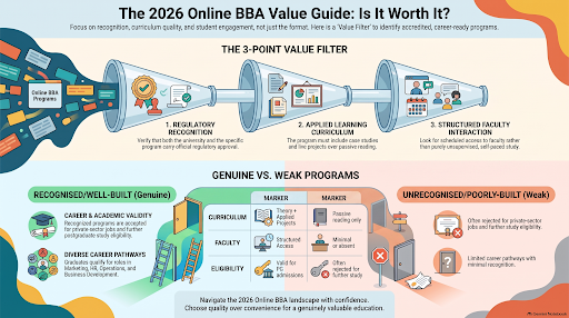 Online BBA in 2026 - benefits, validity, career options and admission