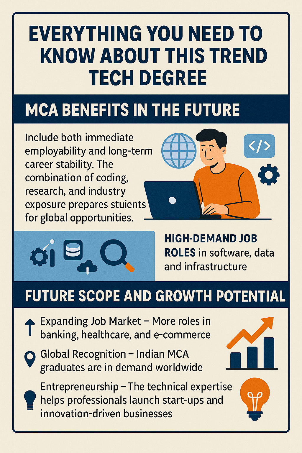 Master of Computer Applications (MCA) Online Program
